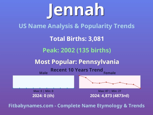 Infographic: Jennah name meaning, origin, and popularity trends in the United States (US baby name analysis chart)