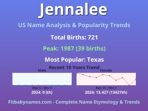 Infographic: Jennalee name meaning, origin, and popularity trends in the United States (US baby name analysis chart)