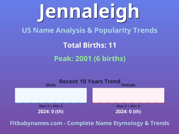 Infographic: Jennaleigh name meaning, origin, and popularity trends in the United States (US baby name analysis chart)