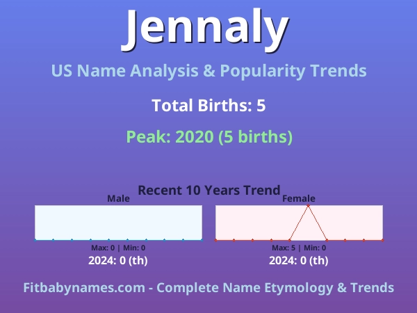 Infographic: Jennaly name meaning, origin, and popularity trends in the United States (US baby name analysis chart)