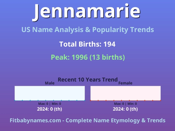 Infographic: Jennamarie name meaning, origin, and popularity trends in the United States (US baby name analysis chart)