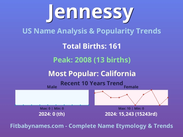 Infographic: Jennessy name meaning, origin, and popularity trends in the United States (US baby name analysis chart)