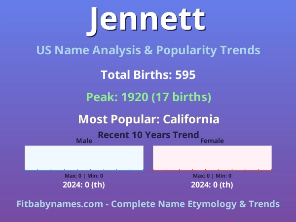 Infographic: Jennett name meaning, origin, and popularity trends in the United States (US baby name analysis chart)