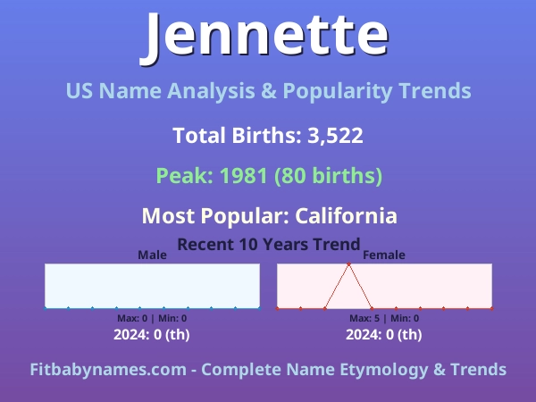 Infographic: Jennette name meaning, origin, and popularity trends in the United States (US baby name analysis chart)