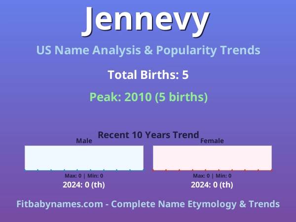 Infographic: Jennevy name meaning, origin, and popularity trends in the United States (US baby name analysis chart)