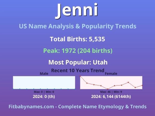 Infographic: Jenni name meaning, origin, and popularity trends in the United States (US baby name analysis chart)
