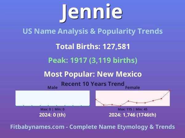 Infographic: Jennie name meaning, origin, and popularity trends in the United States (US baby name analysis chart)