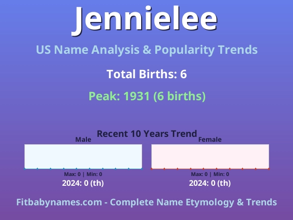 Infographic: Jennielee name meaning, origin, and popularity trends in the United States (US baby name analysis chart)