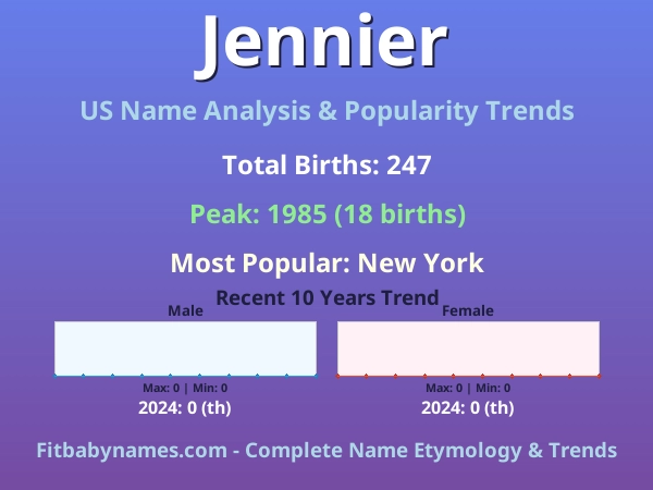 Infographic: Jennier name meaning, origin, and popularity trends in the United States (US baby name analysis chart)