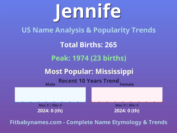 Infographic: Jennife name meaning, origin, and popularity trends in the United States (US baby name analysis chart)
