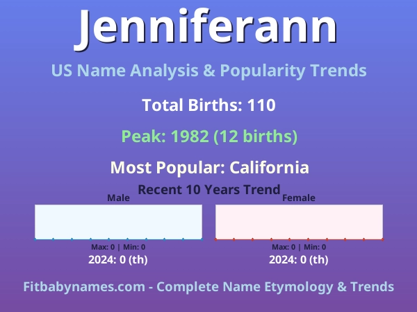 Infographic: Jenniferann name meaning, origin, and popularity trends in the United States (US baby name analysis chart)