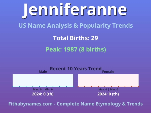 Infographic: Jenniferanne name meaning, origin, and popularity trends in the United States (US baby name analysis chart)