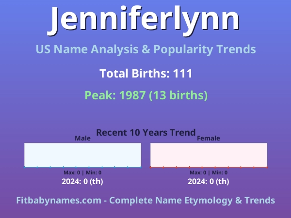 Infographic: Jenniferlynn name meaning, origin, and popularity trends in the United States (US baby name analysis chart)