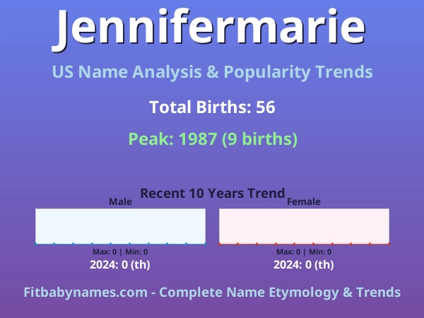 Infographic: Jennifermarie name meaning, origin, and popularity trends in the United States (US baby name analysis chart)