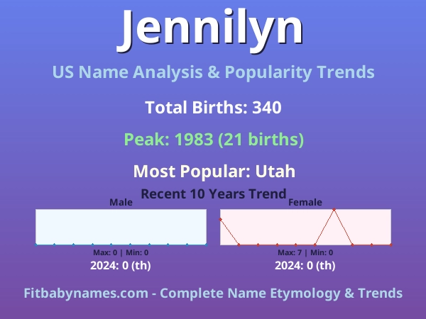 Infographic: Jennilyn name meaning, origin, and popularity trends in the United States (US baby name analysis chart)