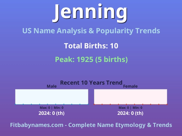 Infographic: Jenning name meaning, origin, and popularity trends in the United States (US baby name analysis chart)