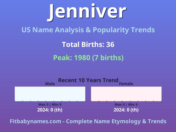 Infographic: Jenniver name meaning, origin, and popularity trends in the United States (US baby name analysis chart)