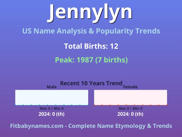 Infographic: Jennylyn name meaning, origin, and popularity trends in the United States (US baby name analysis chart)