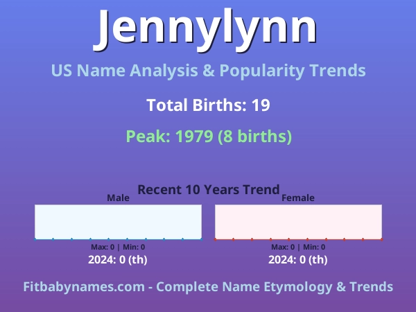 Infographic: Jennylynn name meaning, origin, and popularity trends in the United States (US baby name analysis chart)