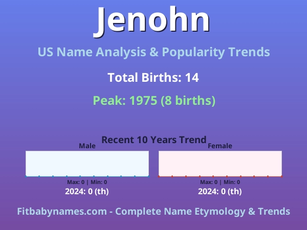 Infographic: Jenohn name meaning, origin, and popularity trends in the United States (US baby name analysis chart)