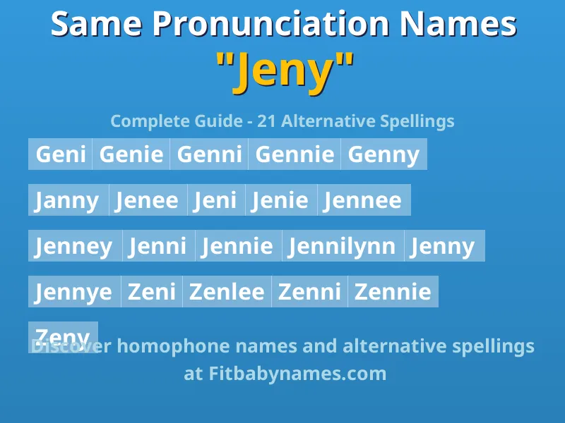 Infographic: Jeny same pronunciation names, similar names, and homophone names
