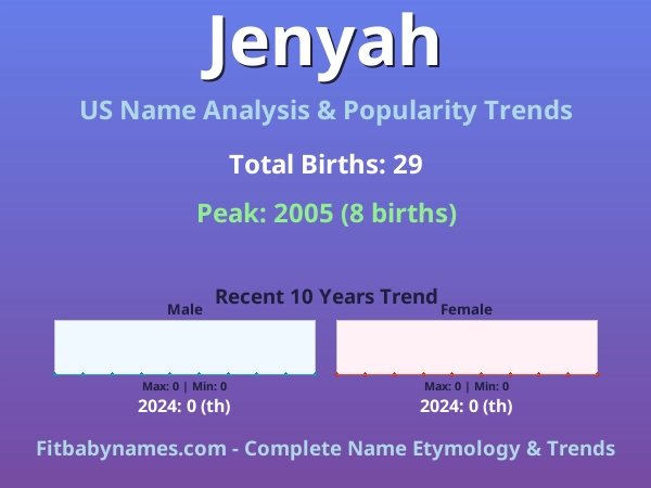 Infographic: Jenyah name meaning, origin, and popularity trends in the United States (US baby name analysis chart)
