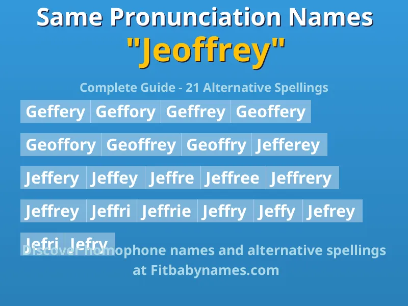 Infographic: Jeoffrey same pronunciation names, similar names, and homophone names