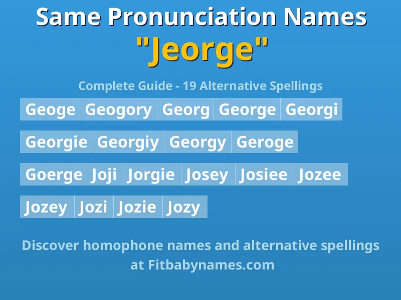 Infographic: Jeorge same pronunciation names, similar names, and homophone names