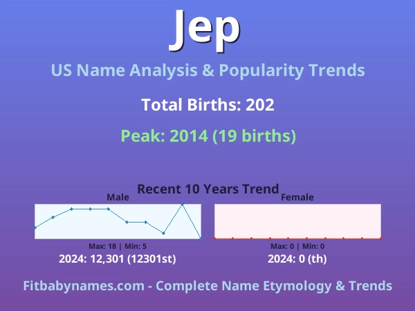 Infographic: Jep name meaning, origin, and popularity trends in the United States (US baby name analysis chart)