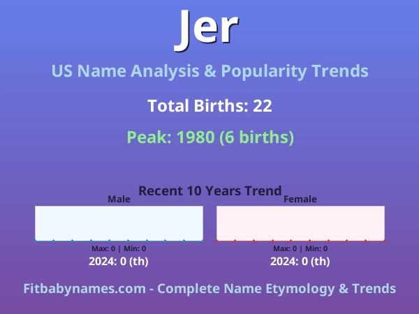Infographic: Jer name meaning, origin, and popularity trends in the United States (US baby name analysis chart)
