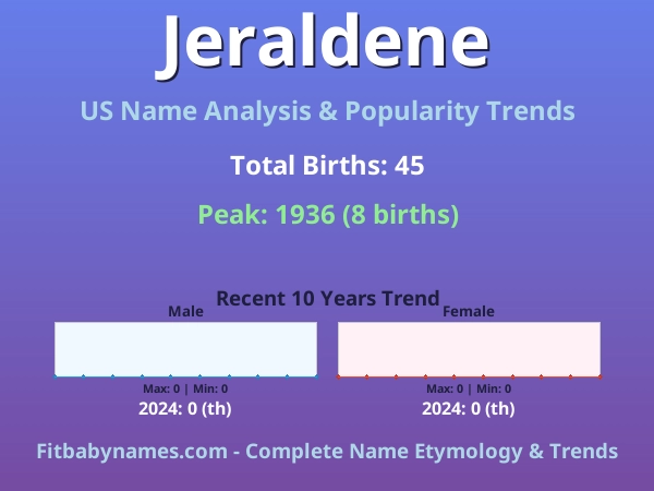 Infographic: Jeraldene name meaning, origin, and popularity trends in the United States (US baby name analysis chart)
