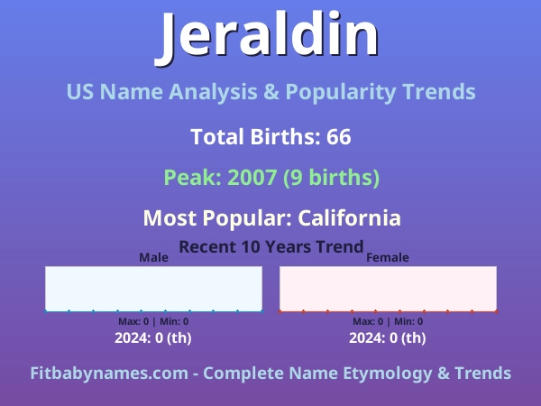 Infographic: Jeraldin name meaning, origin, and popularity trends in the United States (US baby name analysis chart)