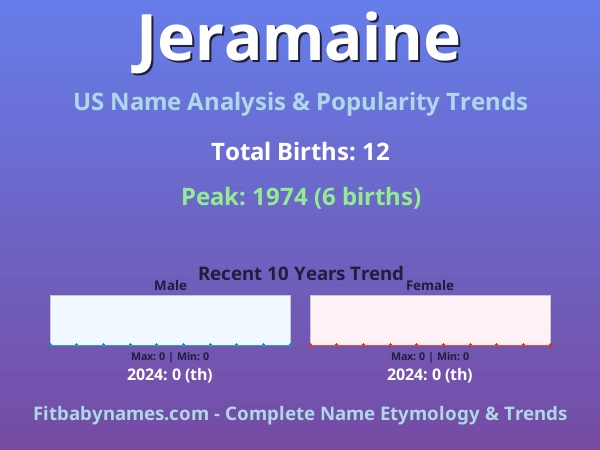 Infographic: Jeramaine name meaning, origin, and popularity trends in the United States (US baby name analysis chart)