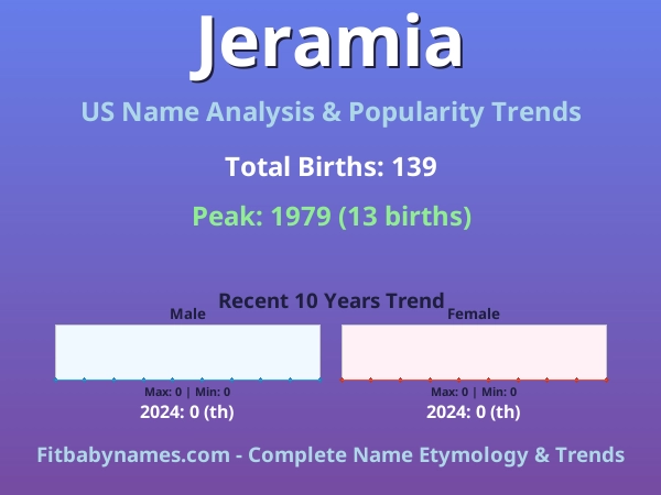 Infographic: Jeramia name meaning, origin, and popularity trends in the United States (US baby name analysis chart)