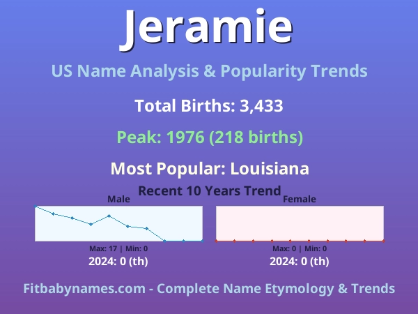 Infographic: Jeramie name meaning, origin, and popularity trends in the United States (US baby name analysis chart)