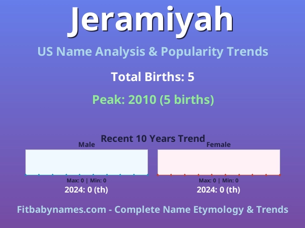 Infographic: Jeramiyah name meaning, origin, and popularity trends in the United States (US baby name analysis chart)