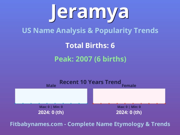 Infographic: Jeramya name meaning, origin, and popularity trends in the United States (US baby name analysis chart)