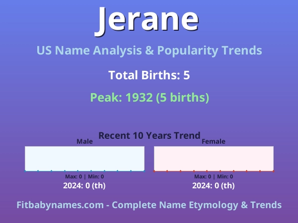 Infographic: Jerane name meaning, origin, and popularity trends in the United States (US baby name analysis chart)