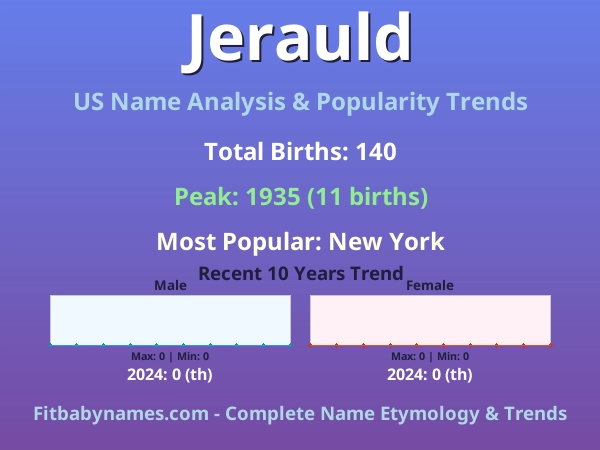 Infographic: Jerauld name meaning, origin, and popularity trends in the United States (US baby name analysis chart)