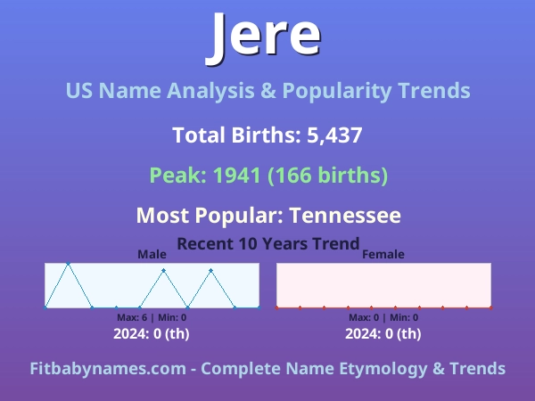 Infographic: Jere name meaning, origin, and popularity trends in the United States (US baby name analysis chart)