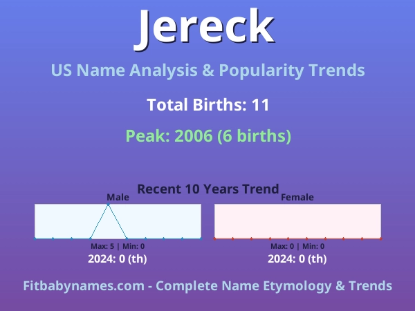 Infographic: Jereck name meaning, origin, and popularity trends in the United States (US baby name analysis chart)