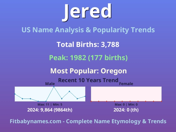 Infographic: Jered name meaning, origin, and popularity trends in the United States (US baby name analysis chart)