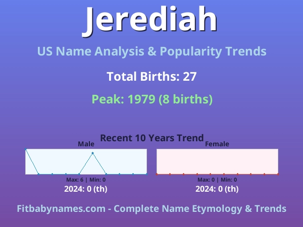 Infographic: Jerediah name meaning, origin, and popularity trends in the United States (US baby name analysis chart)