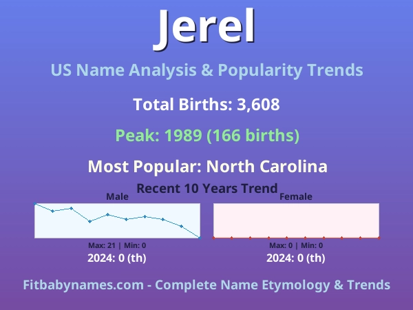 Infographic: Jerel name meaning, origin, and popularity trends in the United States (US baby name analysis chart)
