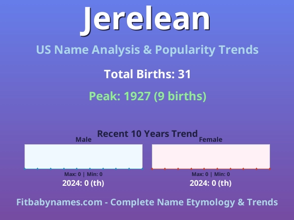 Infographic: Jerelean name meaning, origin, and popularity trends in the United States (US baby name analysis chart)