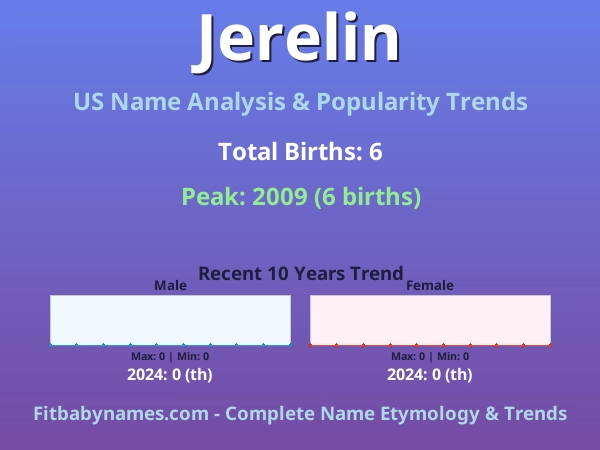 Infographic: Jerelin name meaning, origin, and popularity trends in the United States (US baby name analysis chart)