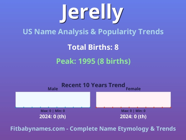 Infographic: Jerelly name meaning, origin, and popularity trends in the United States (US baby name analysis chart)