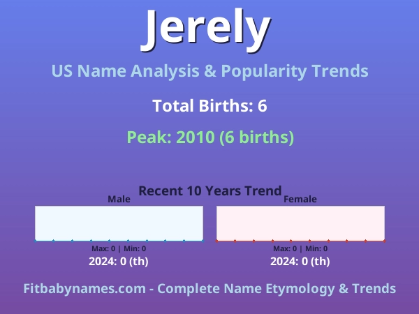 Infographic: Jerely name meaning, origin, and popularity trends in the United States (US baby name analysis chart)
