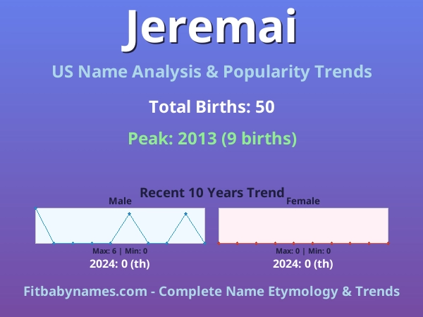 Infographic: Jeremai name meaning, origin, and popularity trends in the United States (US baby name analysis chart)