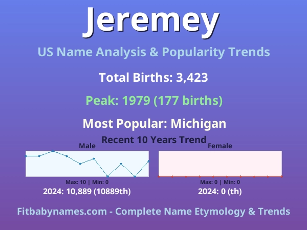Infographic: Jeremey name meaning, origin, and popularity trends in the United States (US baby name analysis chart)